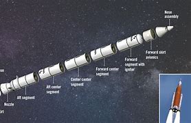 Image result for Space Shuttle Booster