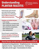 Image result for Treatment for Plantar Fasciitis