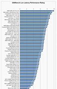 Image result for Audio Interface Latency Chart