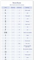 Image result for Norse Rune Chart