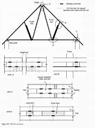 Image result for Roof Truss Rafter