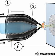 Image result for Wire Arc Spray