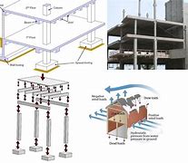 Image result for Unobstructed Beam Construction