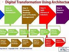 Image result for Platform Technology Architecture