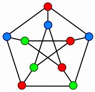 Image result for Grwoing Graph