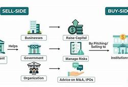 Image result for Investment Banking Structure