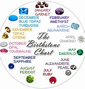 Image result for Birthstones with Names