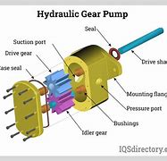 Image result for Gear Oil Pump