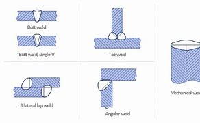 Image result for Mechanical Joints Examples