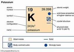 Image result for What Is Potassium Symbol