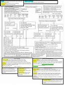 Image result for BA Cheat Sheet