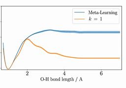 Image result for Bond Dissociation Energy in Group 17