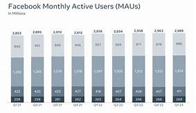 Image result for Facebook Use by State