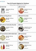 Image result for Sodium Foods