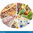 Image result for Food Quantity Chart for 100