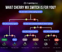 Image result for Cherry MX Key Switches