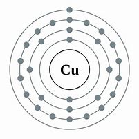 Image result for Atomic Structure of Copper Atom