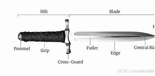 Image result for Dagger Blade Shapes