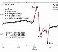 Image result for EPR Layout