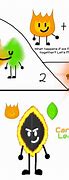 Image result for BFDI vs Bfb