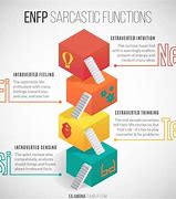 Image result for ENFP Functions