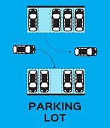 Image result for Parking Lot Top View