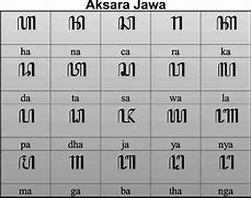 Image result for Contoh Kalimat Aksara Jawa