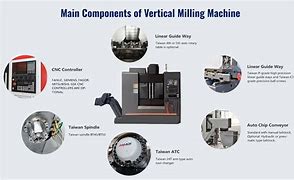 Image result for vertical machining center diagram