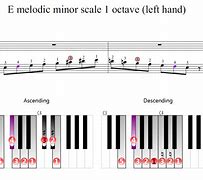 Image result for Em Scale