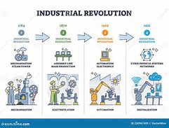 Image result for 3rd Industrial Revolution