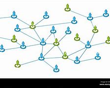 Image result for Social Network Connections