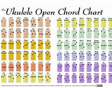 Image result for A9 Ukulele Chord