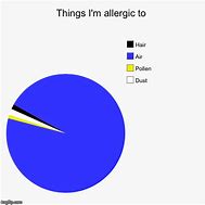 Image result for Allergy Season Meme