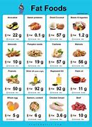 Image result for Low-Fat Foods