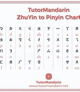 Image result for Chinese Pinyin Alphabet