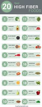 Image result for Foods to Reduce Cholesterol