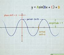 Image result for Standard Sine Graph