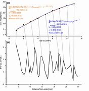 Image result for Spititual Growth Curve