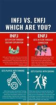 Image result for ENFJ Things