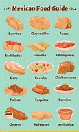 Image result for Hispanic Food Names