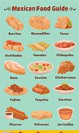 Image result for Traditional Mexican Food Names