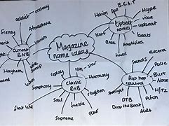 Image result for Film Magazine Name Ideas