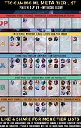 Image result for Meta Roam in MLBB