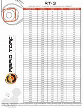 Image result for FT Lbs to PSI Chart