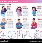 Image result for Seasonal Flu Symptoms