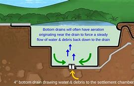 Image result for Koi Pond Bottom Drain Cleaning