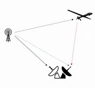 Image result for Passive Radar Activity Diagram