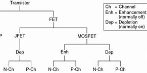 Image result for Examples of Transistors