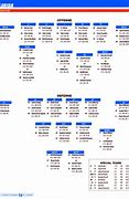 Image result for University of Delaware Football Depth Chart