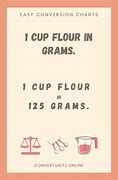 Image result for Coup Flour Grams